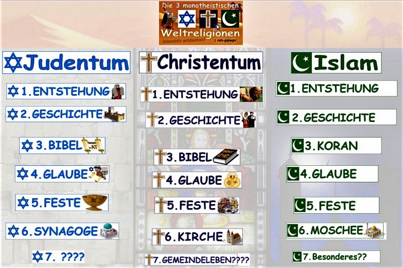 CHRISTENTUM -- Reli-Power.de - Shop